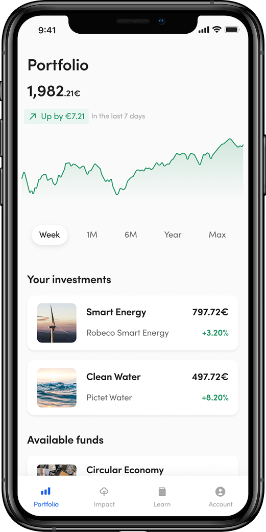 Portfolio overview