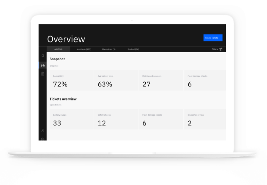 Dispatcher overview
